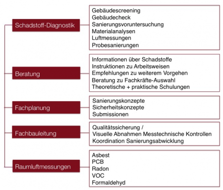 Dienstleistungen v2